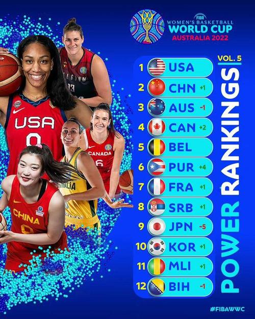 世界杯女篮冠军排行榜