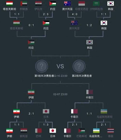亚洲杯2021足球赛程中国的相关图片